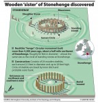 Stonehenge and possible layout of newly discovered henge